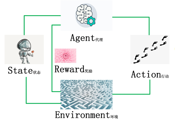agent_qhxx